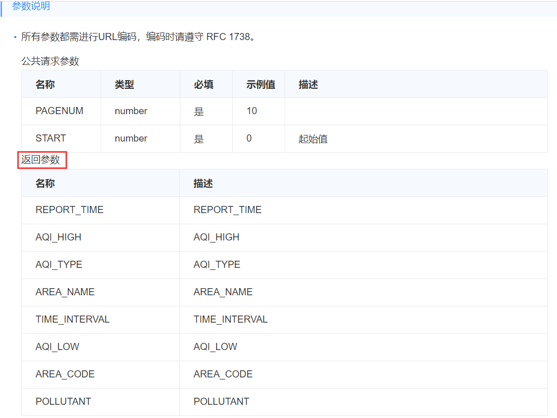 请求参数与返回参数